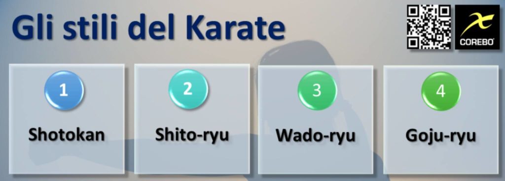 modello prestativo del Karate stili del karate