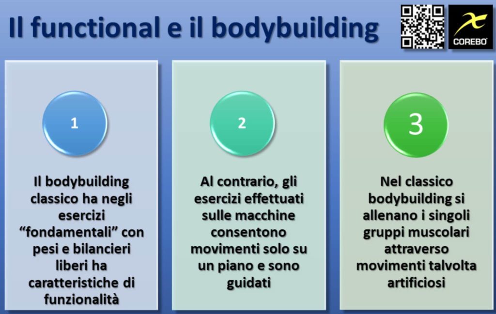 Allenare il movimento functional training e bodybuilding