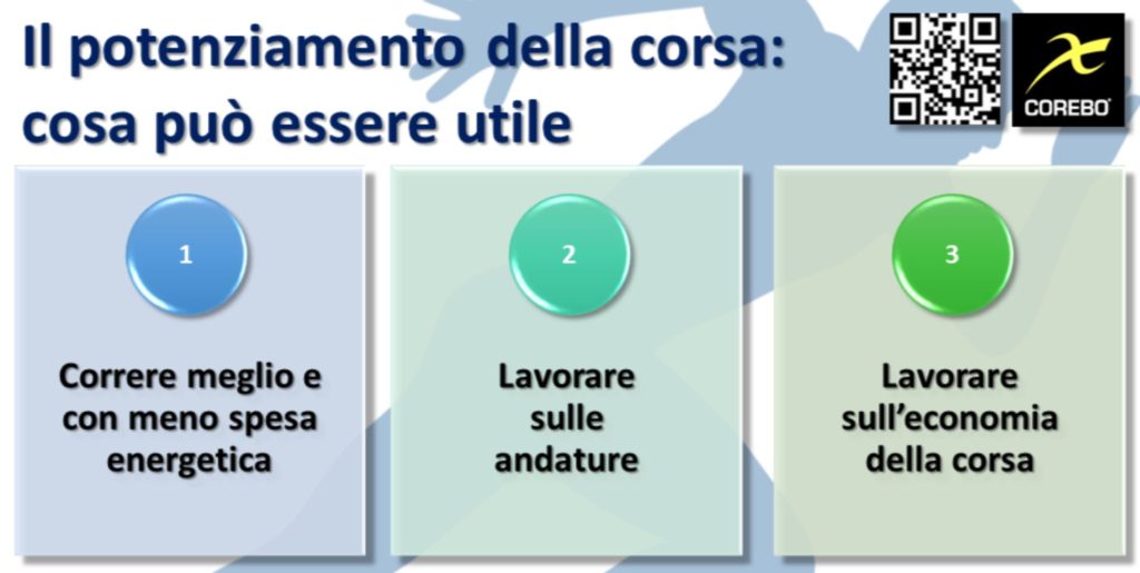 potenziamento muscolare nella corsa cosa è utile