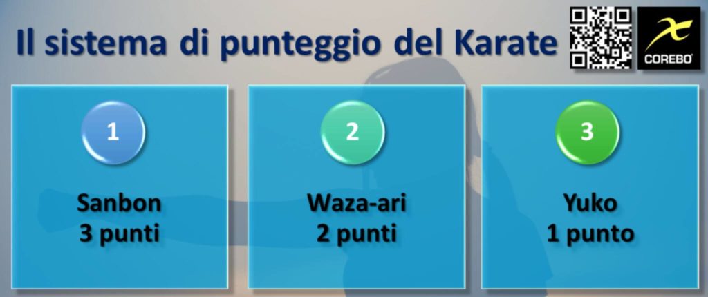 modello prestativo del Karate punteggio delle gare