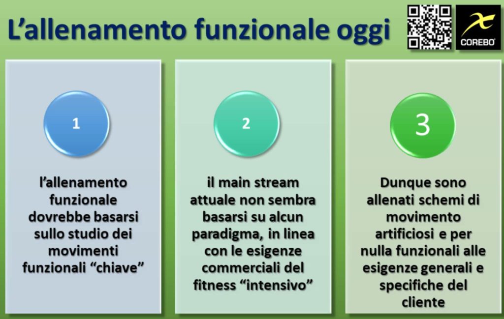 Allenare il movimento in palestra 