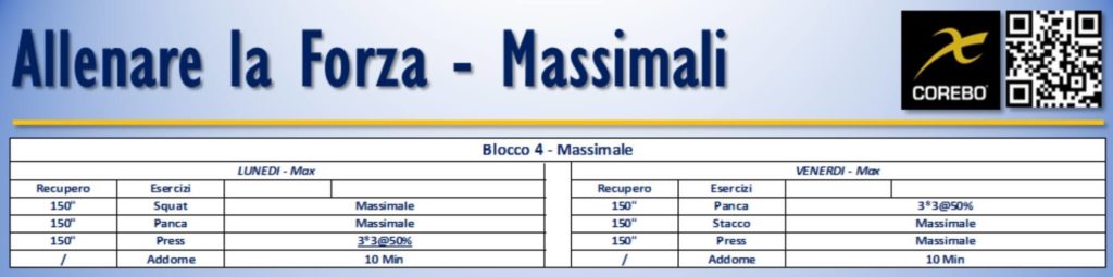 I massimali nella scheda allenamento forza 