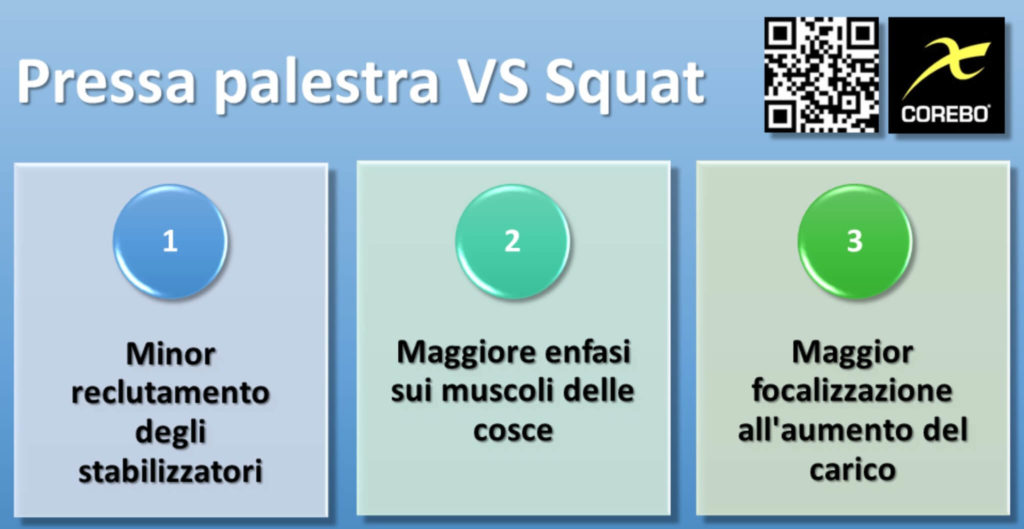 Pressa palestra e differenze con lo Squat