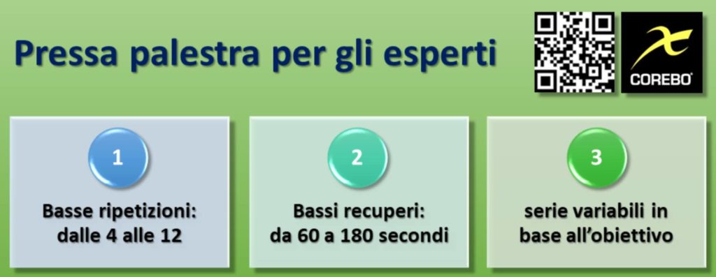 la pressa per esperti in palestra 