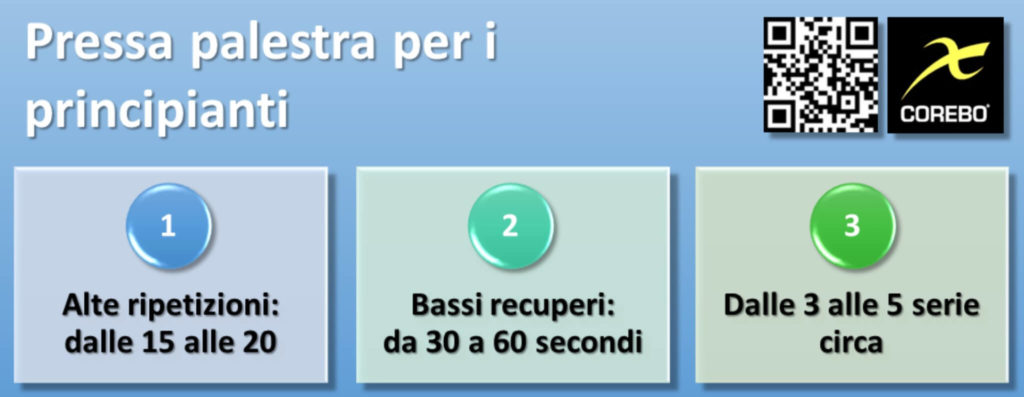 La pressa esercizio per i principianti in palestra