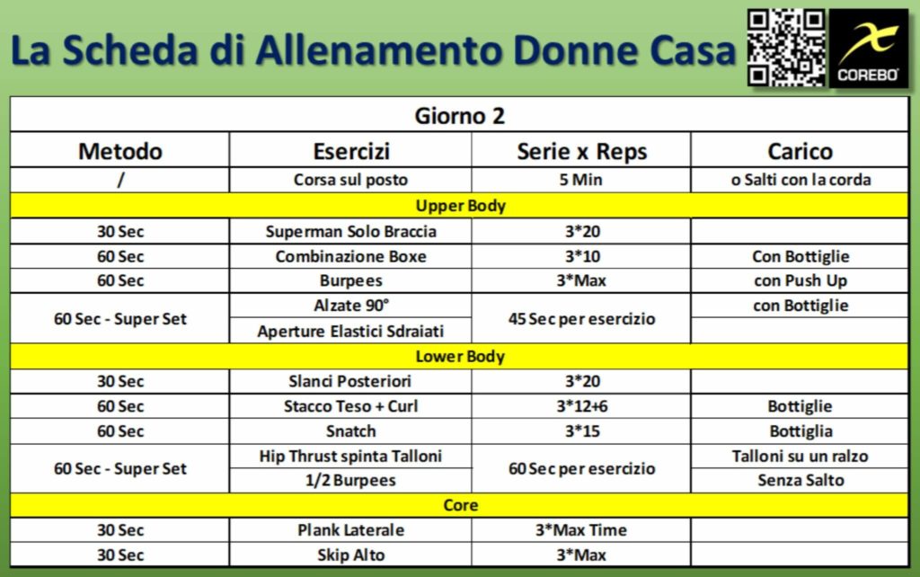 Scheda Di Allenamento Per Le Donne A Casa Esempio Pratico Corebo