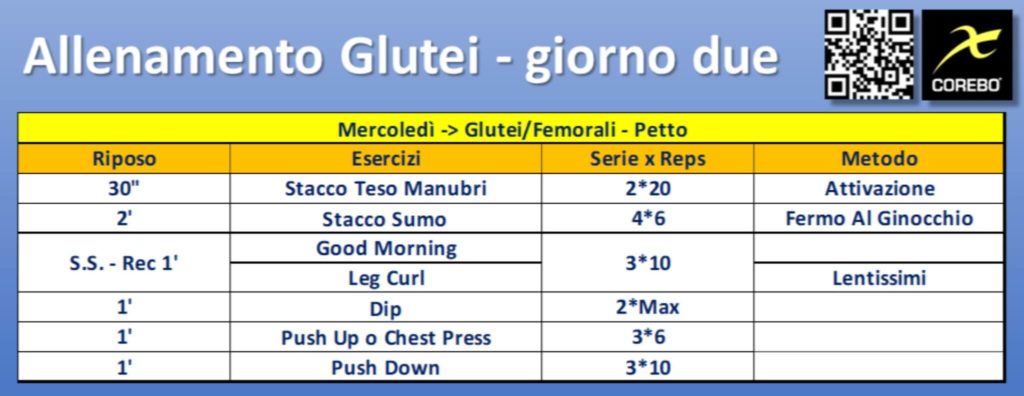 scheda di allenamento per i glutei della donna giorno due