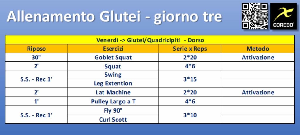 scheda di allenamento per i glutei della donna giorno tre