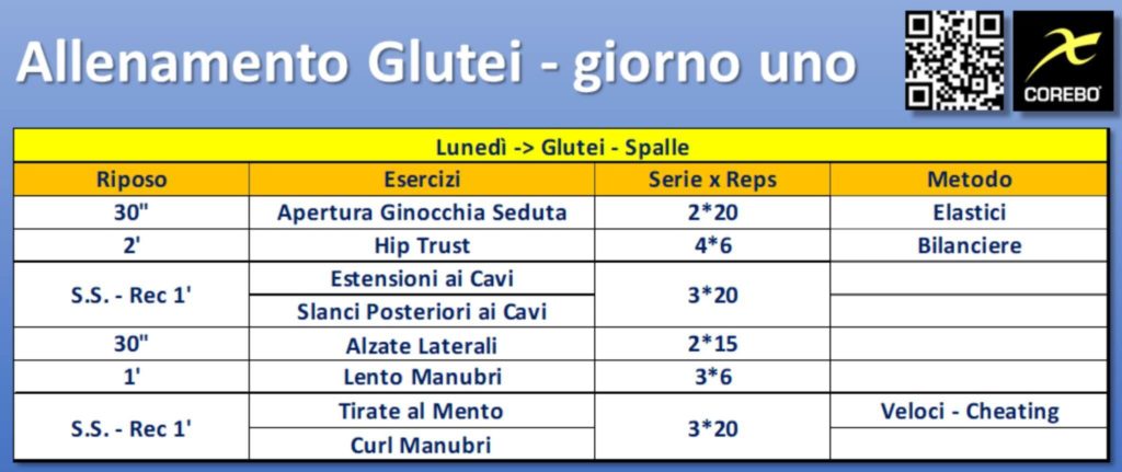 scheda di allenamento per i glutei della donna giorno uno