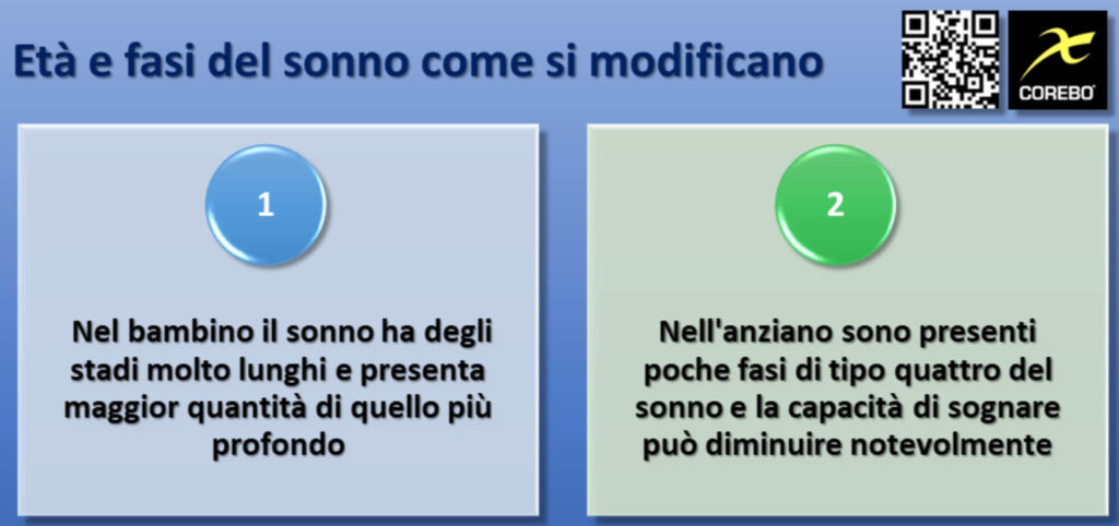 fisiologia del sonno età e fasi