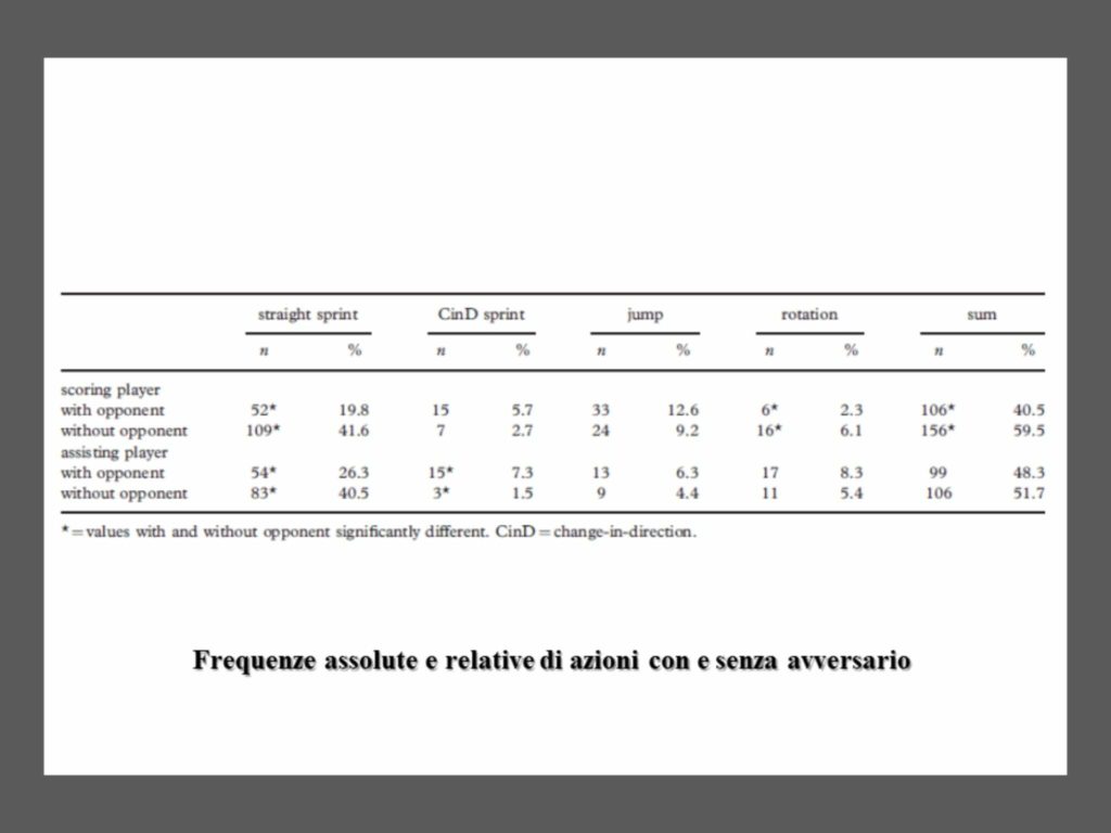 analisi delle situazioni di goal