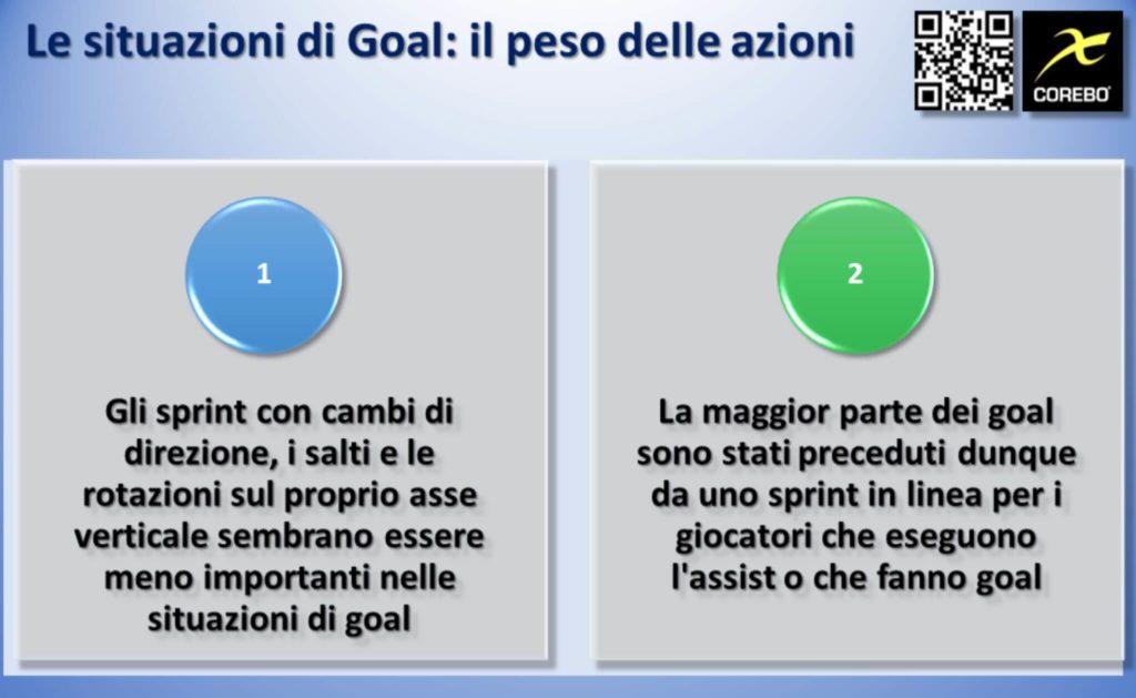 il peso delle azioni nelle situazioni di goal