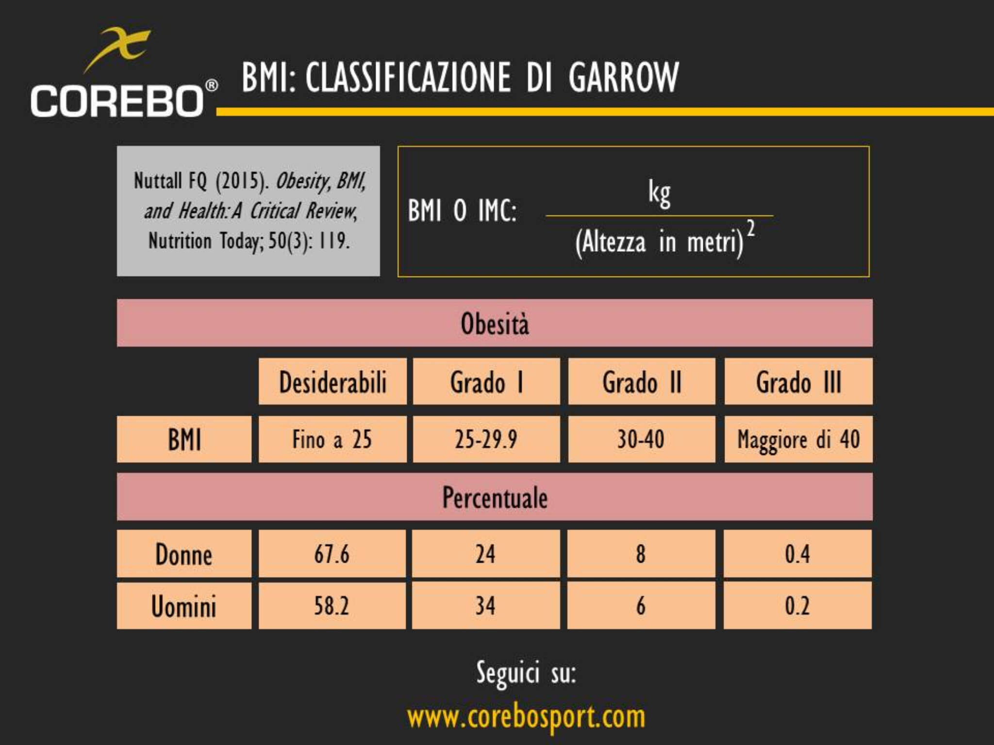 bmi classificazione di garrow composizione corporea