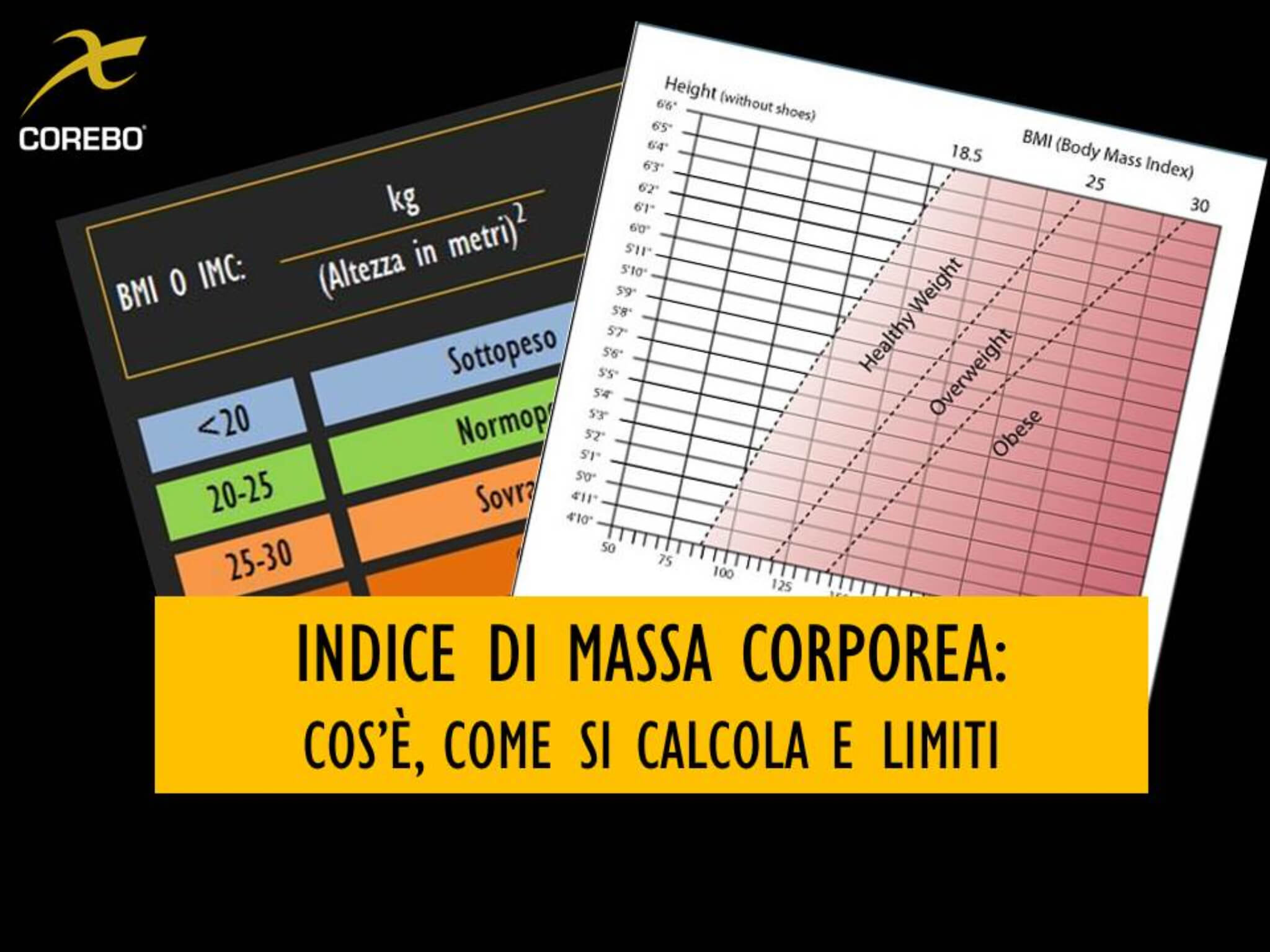 indice di massa corporea