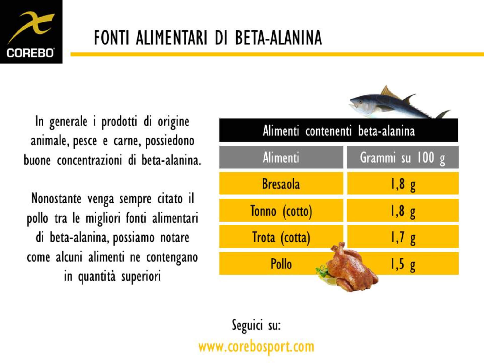 fonti alimentari di beta-alanina