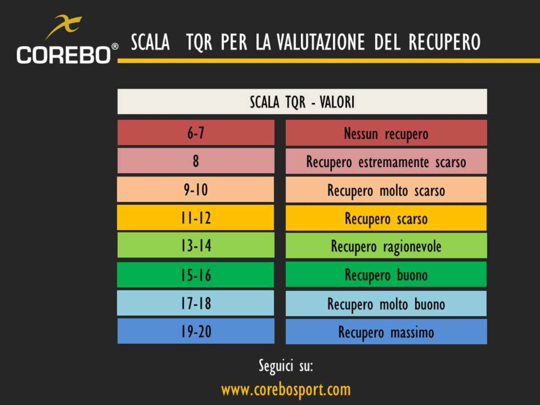 Scala TQR e valutazione del recupero fisico