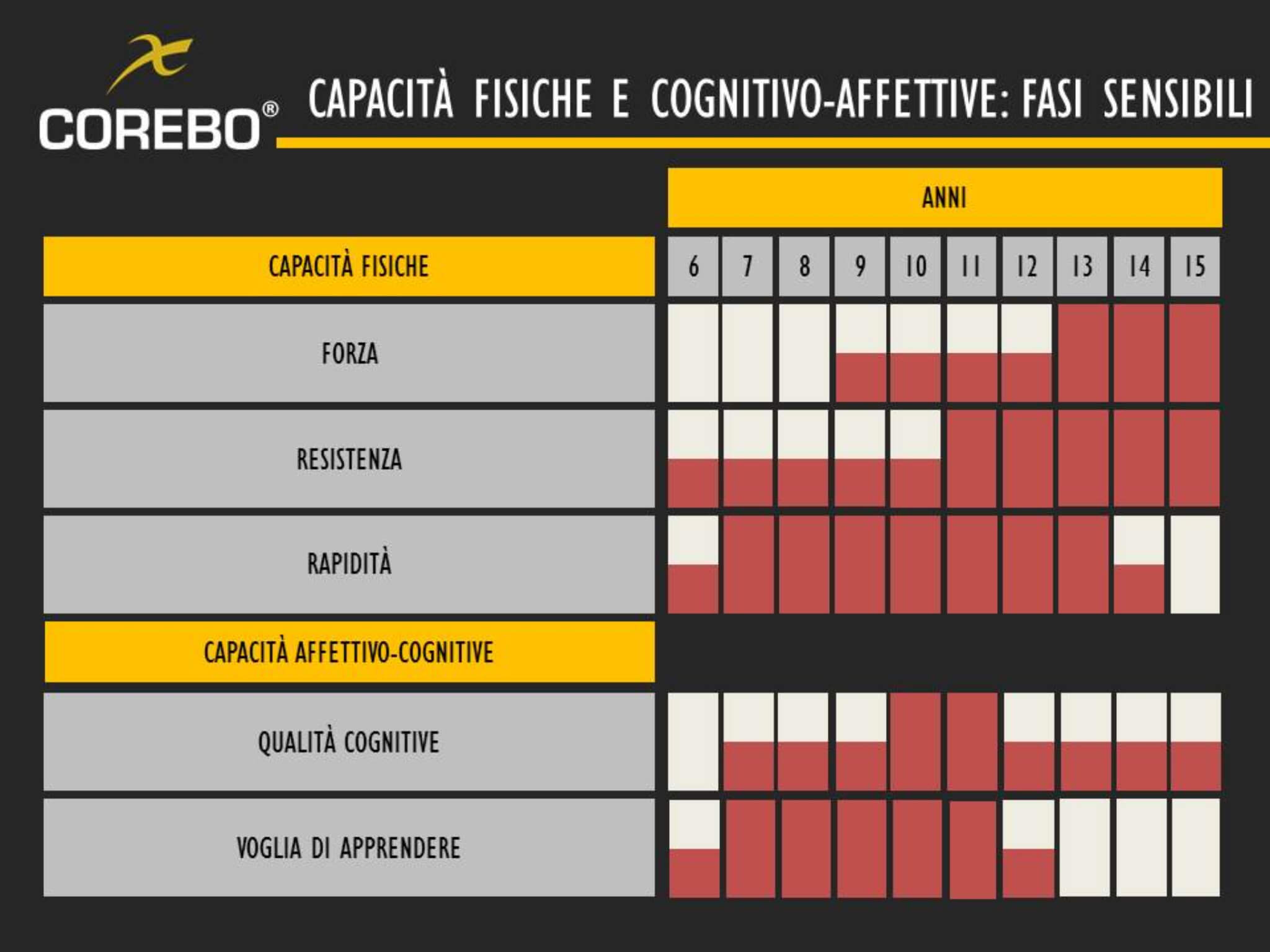 tabella di martin fasi sensibili