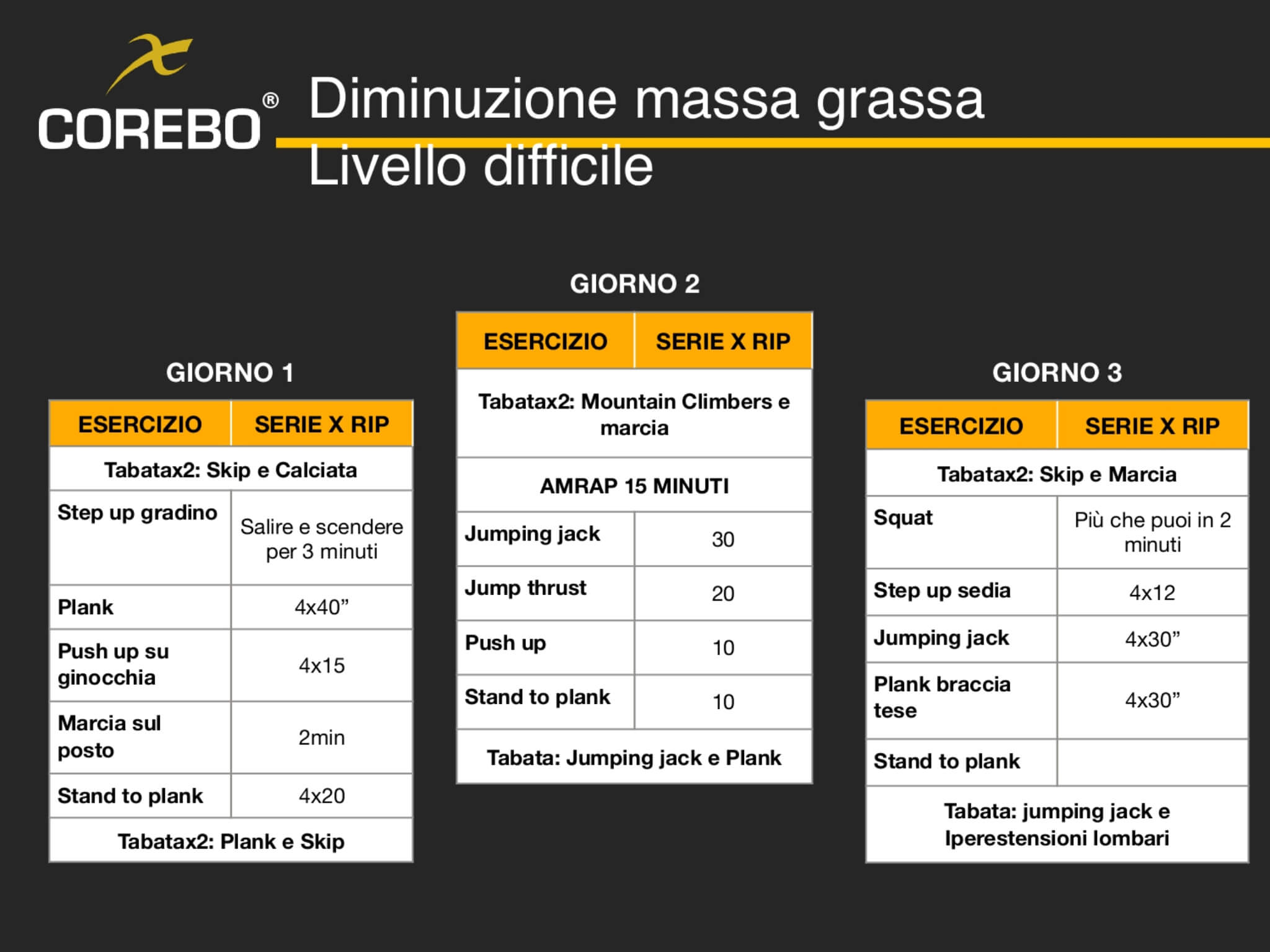 scheda allenamento casa dimagrimento - livello difficile