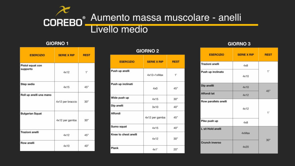 Schede allenamento a casa per la massa muscolare - COREBO