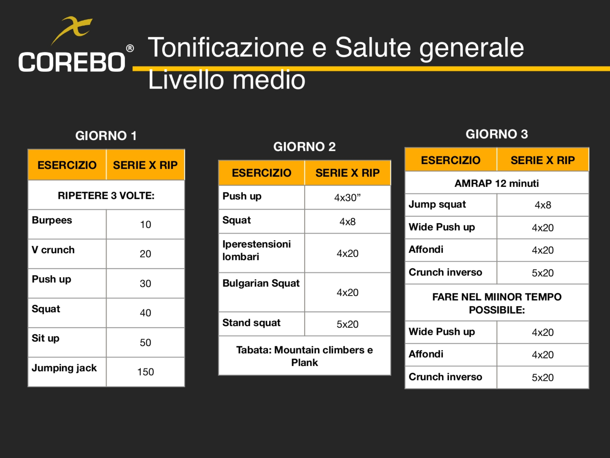 scheda allenamento a casa tonificazione livello intermedio