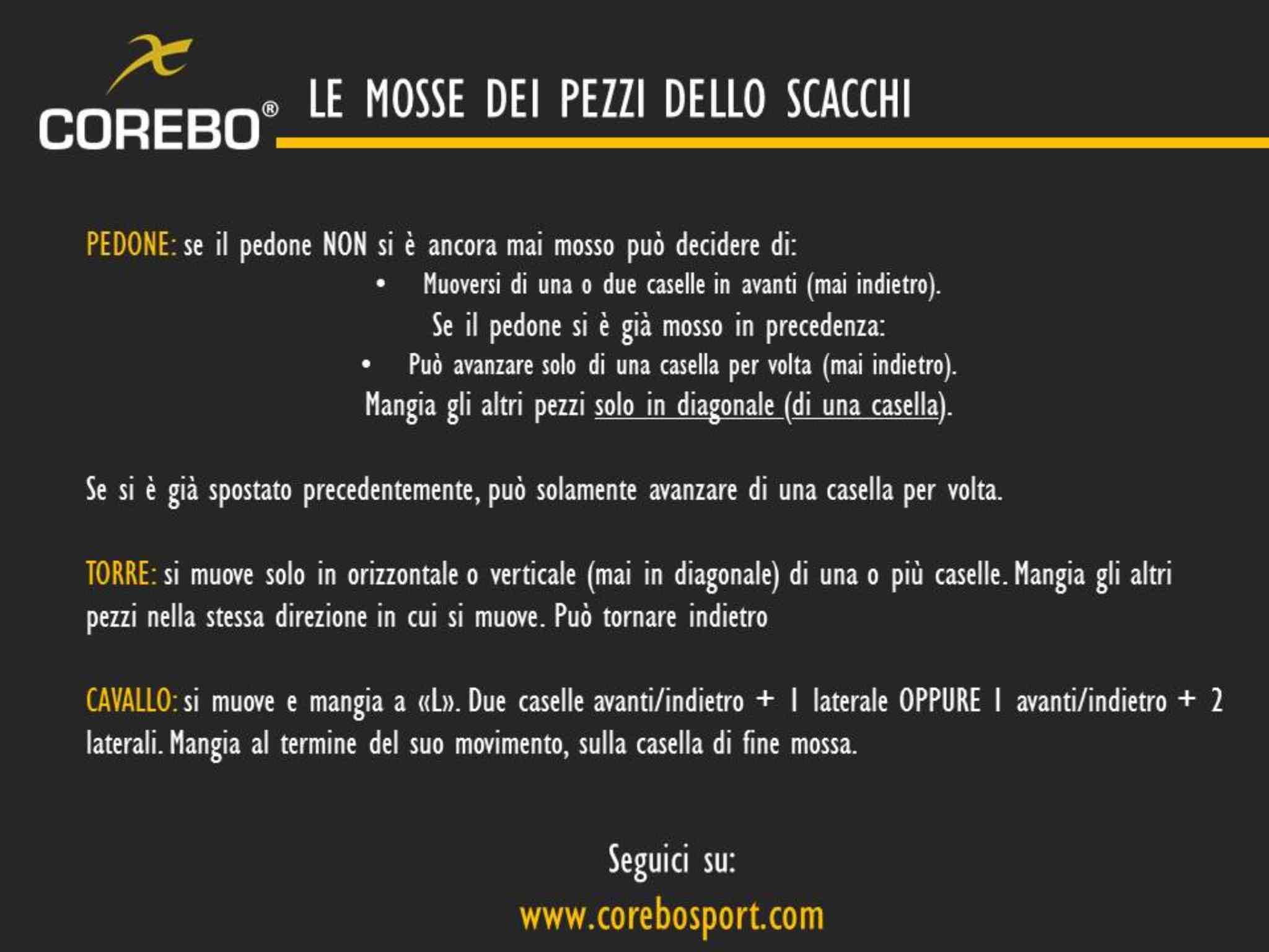 le mosse dei pezzi degli scacchi 