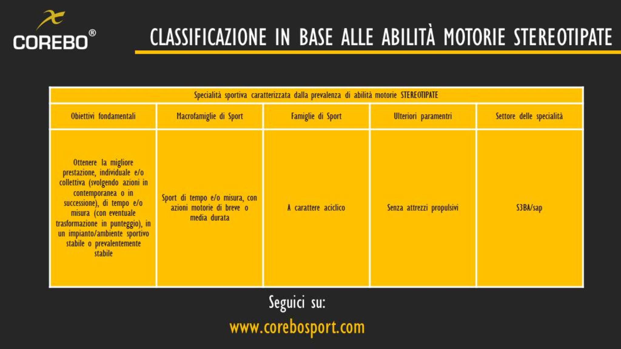 Il modello prestativo del football americano