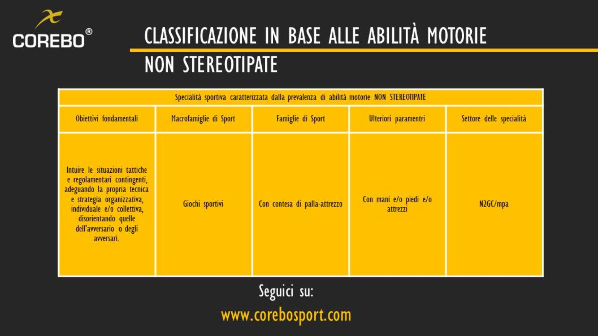 Modello prestativo del football americano